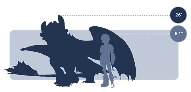 dragon size chart